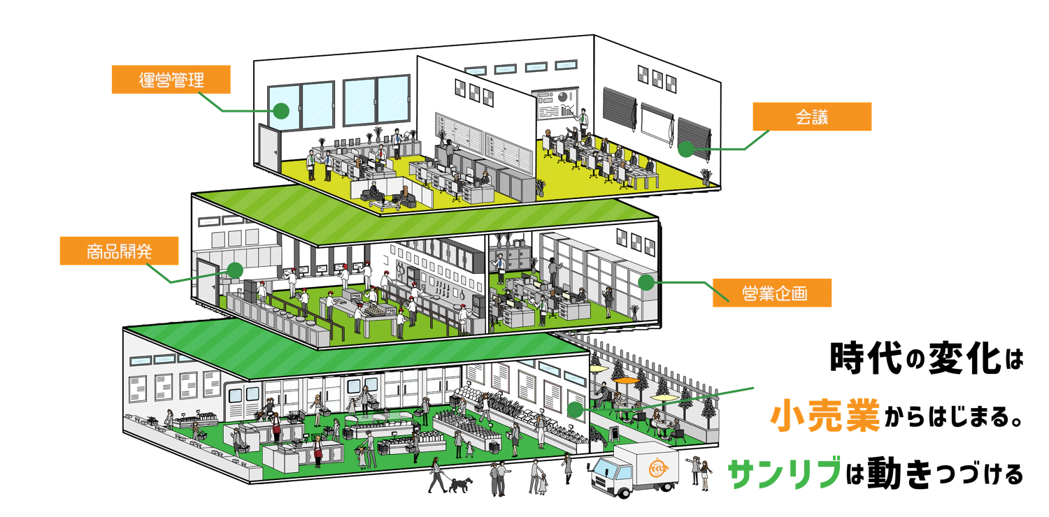 時代の変化は小売業からはじまる。サンリブは動きつづける
